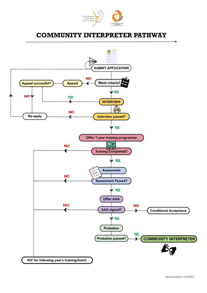 Community Interpreters Pathway